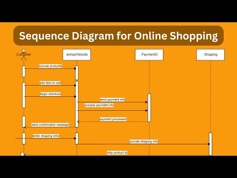 Sequence Diagram for Online Shopping
