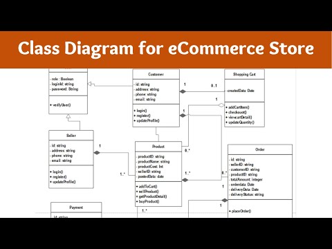 UML Class Diagram for E commerce Website