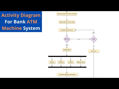 Activity Diagram for ATM machine System